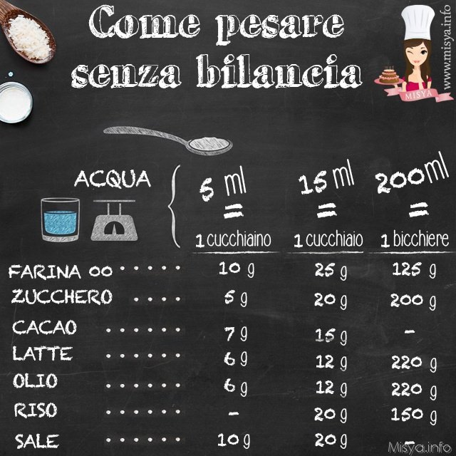 pesare senza bilancia