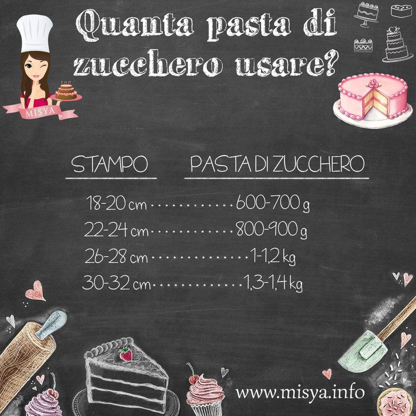 dosi pasta di zucchero