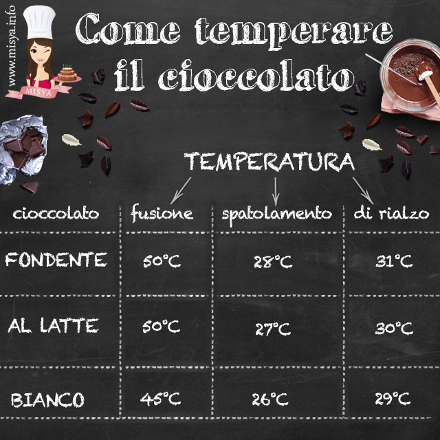 temperare cioccolato