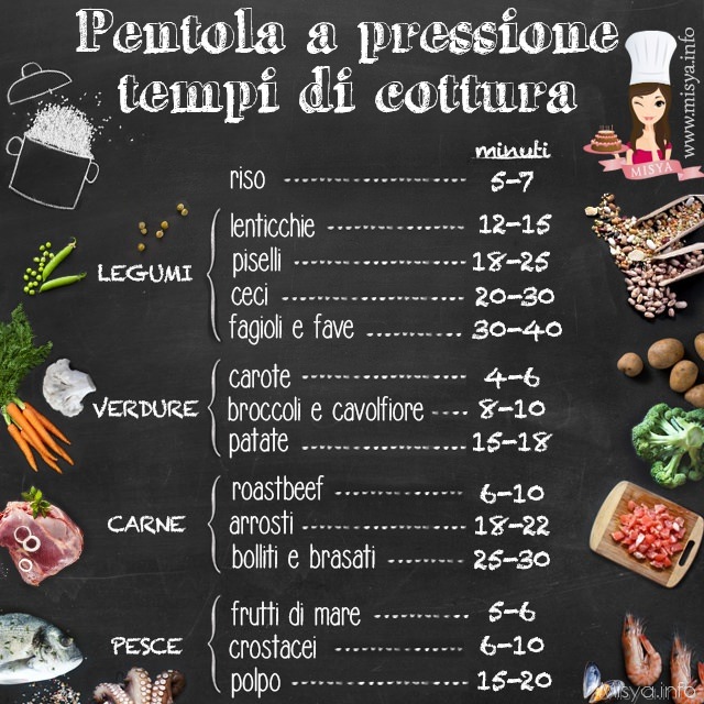 come si usa pentola a pressione