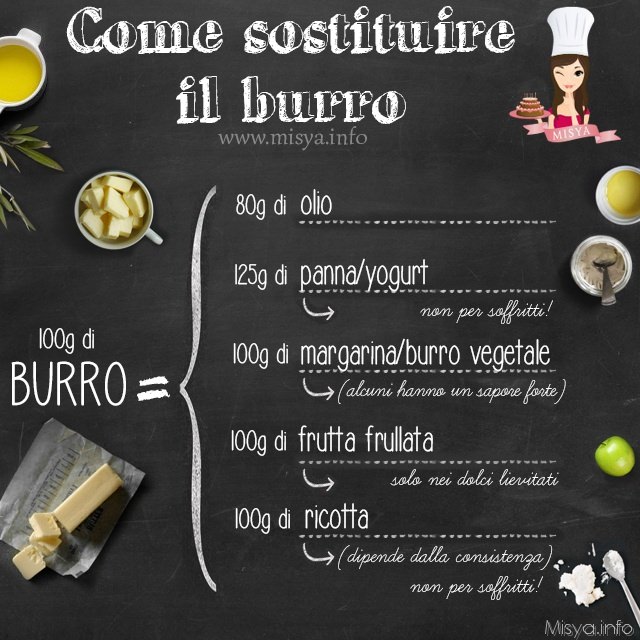 sostituire burro