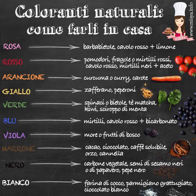 coloranti naturali
