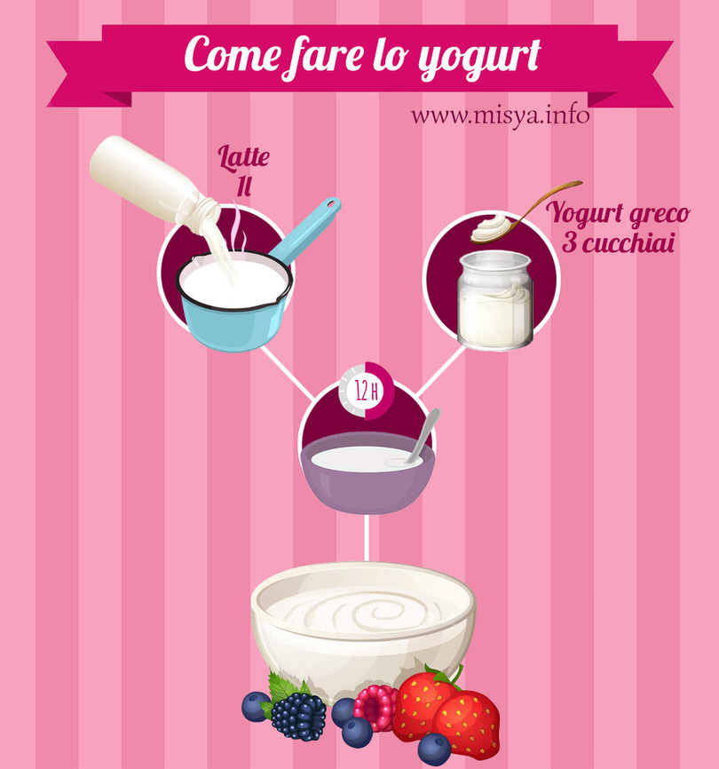 come fare lo yogurt