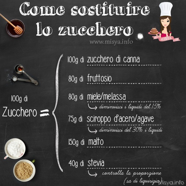 sostituire zucchero