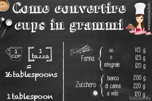 convertire cup