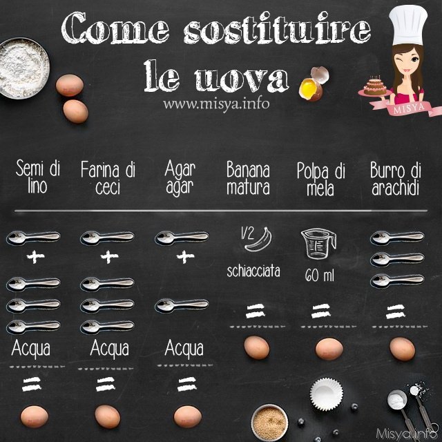 sostituire uova