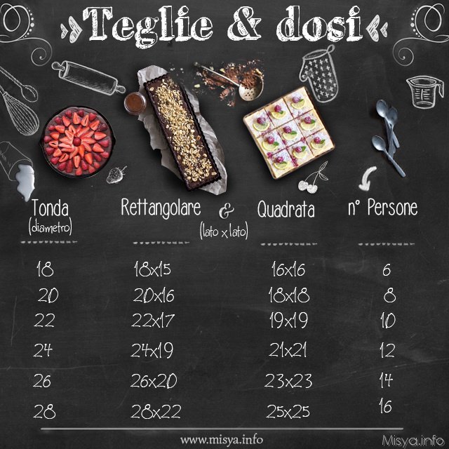 teglie e dosi