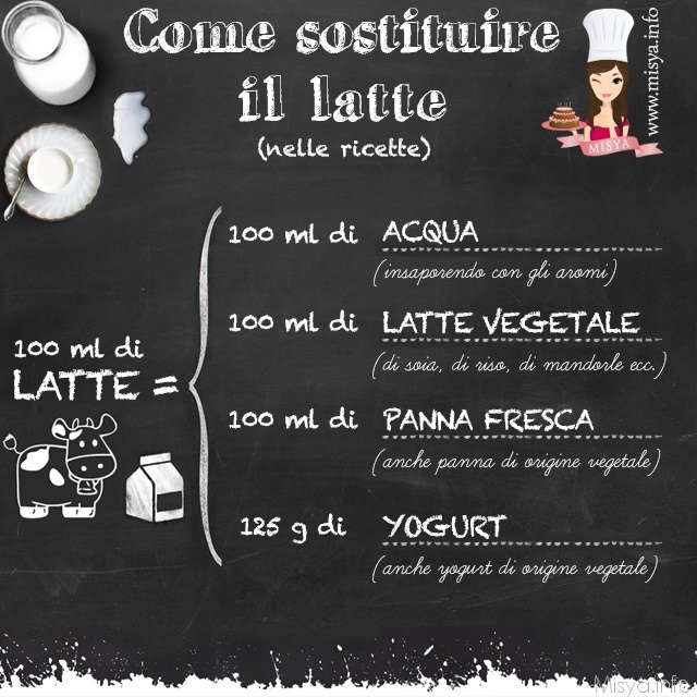 sostituire latte