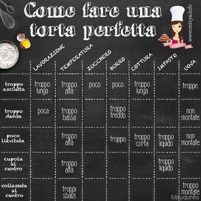 Come fare una torta perfetta