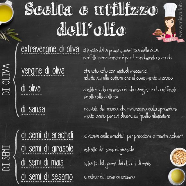 guida olio