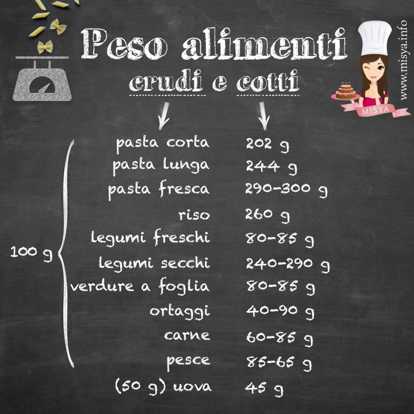 lavagnetta peso alimenti
